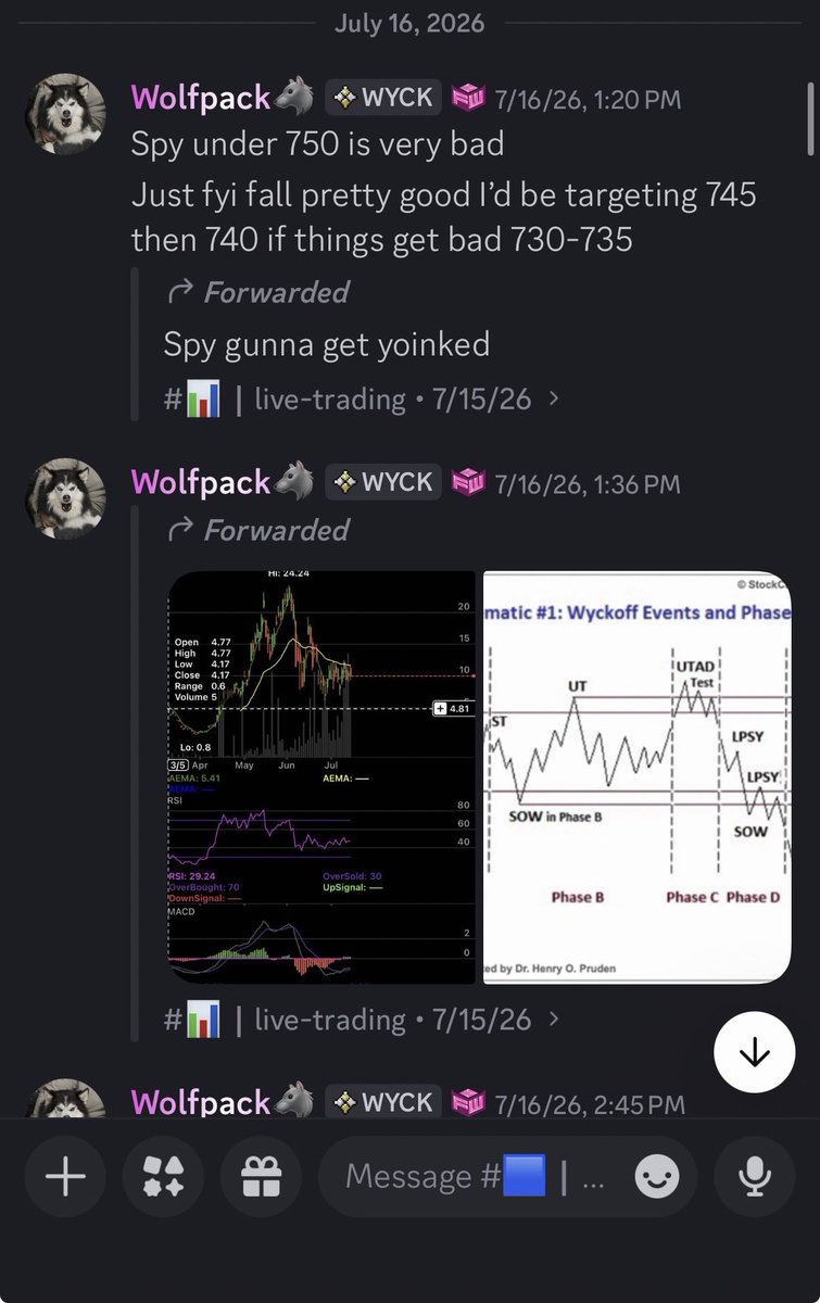 TradesWolfpack's tweet photo. Over two weeks ago we had analyzed the vpa on spy in clear distribution. You could have seen this very early. Keep trying to follow people who have no idea how to actually read a chart. Or come learn and do it yourself. @FreeWyckoffs  link in bio https://t.co/STvVtkgQNl
