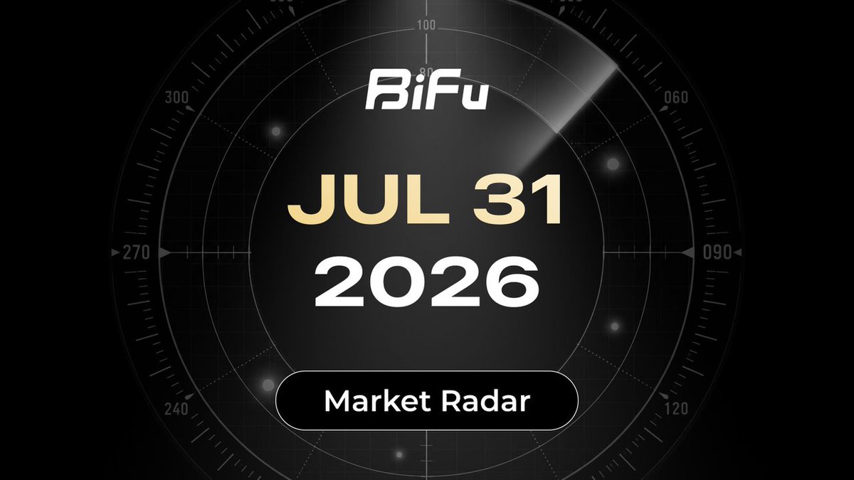 BifuGlobal's tweet photo. 📡 #BifuMarketRadar | Microsoft and Chips Lead a Sharp Rebound as Both BTC and ETH ETFs Return to Net Inflows
📈 Market Brief
U.S. equities rebounded broadly on July 30. The S&P 500 rose 1.7% to 7,437.63, the Dow gained 1.2%, or 613.92 points, to 52,208.06, and the Nasdaq jumped 2.8% to 25,122.18. Microsoft surged 15.5% as investors saw clearer returns from AI spending, while Micron, Lam Research and AMD gained 18.4%, 18.0% and 13.0%. Meta fell 8.0% after weaker profit and higher investment guidance, showing that markets remain selective about AI capital expenditure.
💰 Crypto & ETF
At the time of writing, BTC trades near $63,631 and ETH near $1,625. U.S. spot BTC ETFs recorded a $233.1M net inflow on July 30, led by $183.4M into IBIT. Spot ETH ETFs posted a $12.8M net inflow, with $16.2M into ETHA partly offset by redemptions from FETH, ETHE and ETHV.
🛢️ Macro & Commodities
U.S. PCE inflation slowed to 3.7% year over year in June from 4.1% in May, but remained above the Fed's target. The 10-year Treasury yield held at 4.67% and the 30-year yield rose to 5.22%. Brent crude fell 1.4% to $86.88 a barrel, while gold traded near $4,050 an ounce.
👀 Today's Watch
Apple beat quarterly revenue and earnings expectations but fell after hours. Amazon reported 37% year-over-year AWS growth and raised its 2026 capital-spending plan to $220B. Watch whether ETF inflows help BTC hold $63,000 and support ETH stabilization.
⚠️ Disclaimer: For informational purposes only. Not investment advice.
#Bitcoin #Ethereum #USStocks #Treasuries #Oil #Gold #ETFFlows #RWA #MacroAnalysis #BiFu