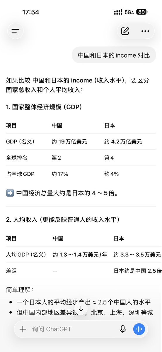 a2283670795's tweet photo. @kamipapa2 和 30 年前的日本相比，日本现在要变成贫穷国家了。为什么要把日本包含进来。 https://t.co/QISWAommJs