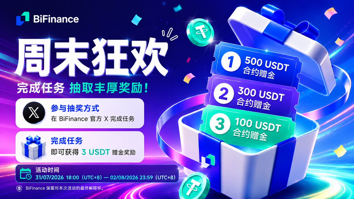BifinanceEx's tweet photo. 🎉 BiFinance 周末狂欢｜完成任务，人人有奖！
周末福利来啦！🔥
只需完成指定任务，即可领取 3 USDT 合约赠金，还有机会赢取最高 500 USDT 合约赠金！

🎁 幸运抽奖奖励
🥇 1st：500 USDT 合约赠金
🥈 2nd：300 USDT 合约赠金
🥉 3rd：100 USDT 合约赠金
⏰ 活动时间
31/07/2026 18:00（UTC+8）— 02/08/2026 23:59（UTC+8）

📢 每周一公布中奖名单

📌 参与方式
1. 关注Bifinance 官方中午推特 @BiFinanceEx
2. 点赞本活动推文
3. 转发本活动推文
4. 评论区留下你的 BiFinance UID

完成以上全部任务即可：
🎁 获得 3 USDT 合约赠金（每位符合资格用户限领一次）
🎲 自动获得一次幸运抽奖资格

📋 活动规则
• 每位用户仅限参与一次。
• 每个 BiFinance UID 仅可领取一次奖励，IP 地址不可重复。
• 评论需填写正���的 BiFinance UID。
• 未完成全部任务将无法获得奖励。
• 重复评论不会增加中奖概率。
• 使用机器人或其他作弊行为将取消活动资格。
• 奖励将在活动结束后 3 个工作日内 发放至对应 BiFinance 账户。
• BiFinance 官方 X（@BiFinanceE）与官方中文 X（@BiFinanceEx）的符合资格参与者将共同进入同一奖池，并随机抽取中奖用户。
• BiFinance 保留对本次活动的最终解释权。

🎊 完成任务，领取奖励，看看这个周末幸运儿会不会就是你！
#BiFinance #Giveaway #Crypto #USDT #Trading #Web3 #WeekendGiveaway #CryptoRewards