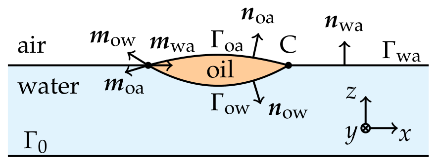 MdpiPhysci's tweet photo. 🌟 New Paper in @Complex_MDPI📷
Welcome to read the new paper "A Simple Model for Self-Propelled Liquid Surfers" by Ayase Kawamura, Yuki Araya, Hiroyuki Kitahata and Shinpei Tanaka.
🔗 https://t.co/UnOjdXcwQV
#complexity #complexsystem #hydrodynamics #nonlineardynamics https://t.co/McGOEeAeYv