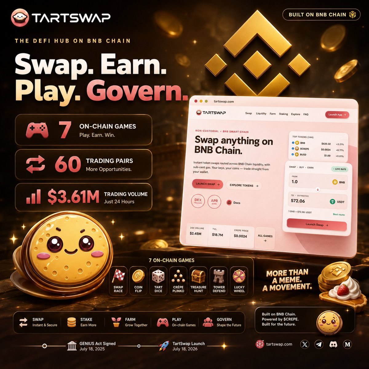 Michael997788's tweet photo. Hope you’re interacting with #TartSwap.

It’s not limited to just $CREPE holders, anyone can participate in activities on the app.

However, holding $CREPE gives you an advantage, you can stake it and earn even more.

#Tartswap #Crepe https://t.co/wCMOpHw808