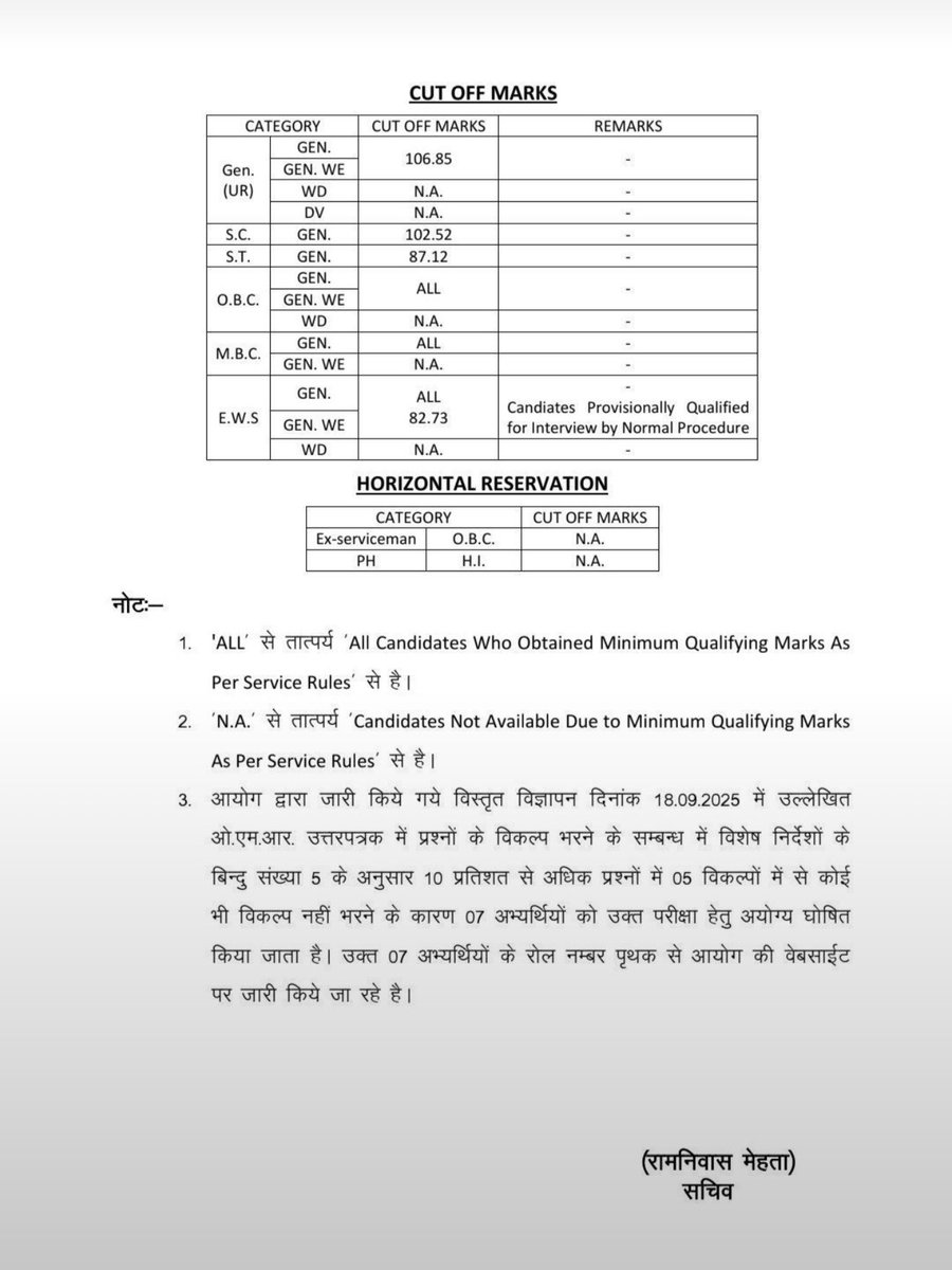 DrGauravGarg4's tweet photo. RPSC Maths Professor Results:

Lokesh Valmiki - SC 101 marks – Failed ❌
Vivek Bhil - ST 86 marks – Failed ❌ 

Abhinav Pandey - EWS 82 marks – Selected ✅ 

#EWS #Reservation https://t.co/YySL30XA6R