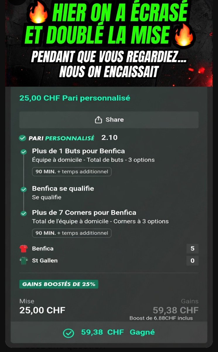 TipFoot365's tweet photo. 🔥 HIER ON A ÉCRASÉ LE MATCH ET DOUBLÉ LA MISE

Pendant que certains regardaient le match les bras croisés…  
nous on prenait 25 CHF → 59,38 CHF.

Benfica 5-0  
Pari perso @ 2.10 + boost  
✅ Plus de 1 but  
✅ Qualification  
✅ Plus de 7 corners

Ceux qui nous suivent ont encore encaissé.  
Ceux qui ne suivent pas… vous avez encore raté un billet facile.

Arrêtez de pleurer après le match.  
Suivez et copiez, ou restez à regarder les autres gagner.

Demain on remet la même dose.  
Qui suivras ? 👇

#ParisSportifs #Tipster #Benfica #teamparieur #slbfcsg