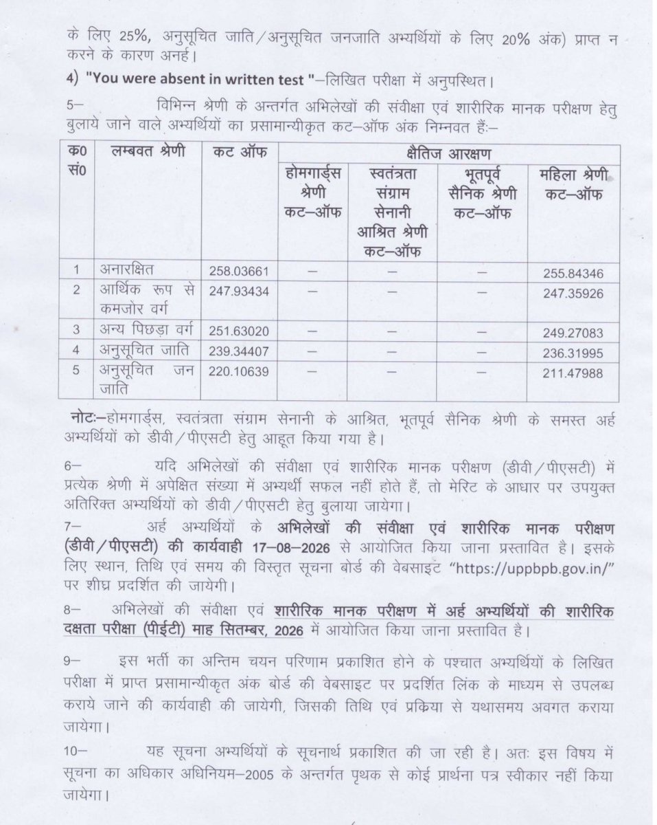 The_Great_Satya's tweet photo. UP Police Constable Result 2026 Out ✅ 
Total Vacancy 32679 का 2.33 गुना 76184 कैंडिडेट Physical के लिए पास हुए।
UR Cut off - 258
OBC Cut off - 251
EWS Cut off - 247
SC Cut off - 239
ST Cut off - 220

🤔जितना फर्क UR & OBC में है उतना ही EWS & SC में है। 

Note: असली खेला फ़ाइनल मेरिट में होगा ये सिर्फ ट्रेलर था।