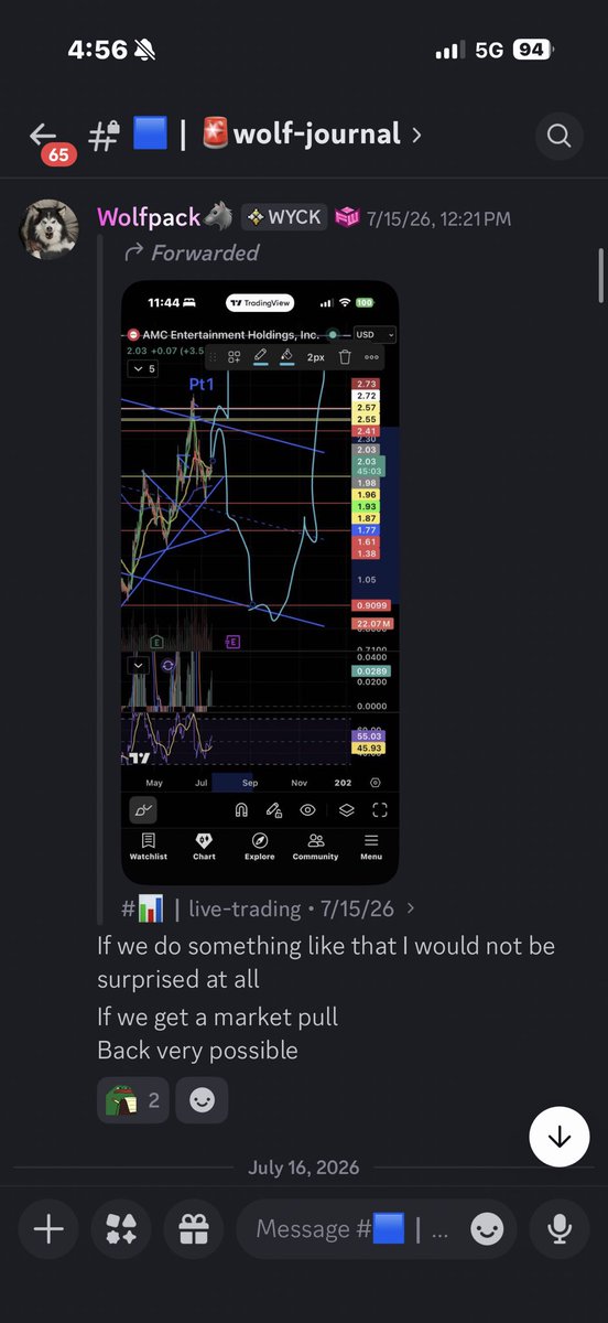 TradesWolfpack's tweet photo. $AMC oh you like your favorite meme well guess what we nail those as well. Are we going up or down, We know but do you. @FreeWyckoffs You better get in here before the move or just pray your right. https://t.co/0FoXN8I5HU