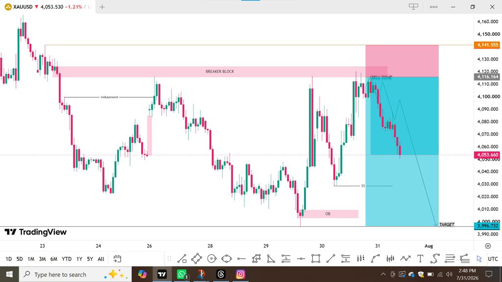 Fx_Trading10's tweet photo. $XAUUSD on the move exactly as projected 🥂

Enjoy...🥂

TG:- https://t.co/qs2CLILxCv https://t.co/7hZWv212Fh