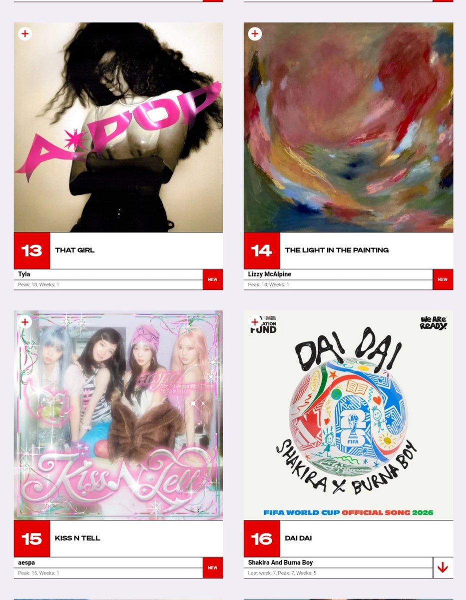 Vybemanofficial's tweet photo. 🚨 Tyla's "That Girl" debuts at #13 on the New Zealand Hot 40 Singles Chart. 🇳🇿📈

— It becomes the 5th song from A POP to chart on the New Zealand Hot 40 Singles Chart. https://t.co/pmAk7Wd7H1