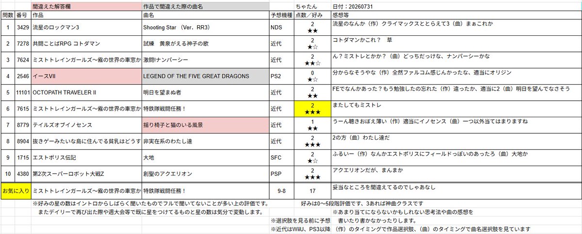 tyatan187's tweet photo. 今日のお気に入り曲
ミストトレインガールズ～霧の世界の車窓から～：特鉄隊戦闘任務！
#GMQ2デイリー https://t.co/dUyAUOsPir