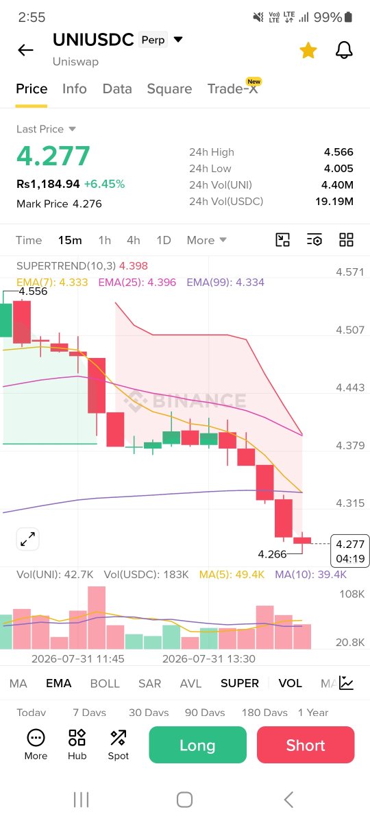 NNadeem789's tweet photo. UniUSDT will be worth four rupees by tomorrow. Those who have not sold their coins should sell them quickly.#cryptonewsdaily
#TradingBot #binance
https://t.co/5qdhOG8pyq https://t.co/KRiiWdpbdo