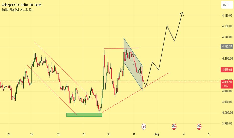 Forextradeway1's tweet photo. 📊 XAU/USD (Gold) M30 Analysis
Gold is forming a Bullish Flag pattern. As long as price holds above trendline support, buyers remain in control. A breakout above 4120 could trigger a strong bullish rally toward 4160+.
👉 Join our Telegram channel – Link in Bio. https://t.co/NdKoCXLP5o