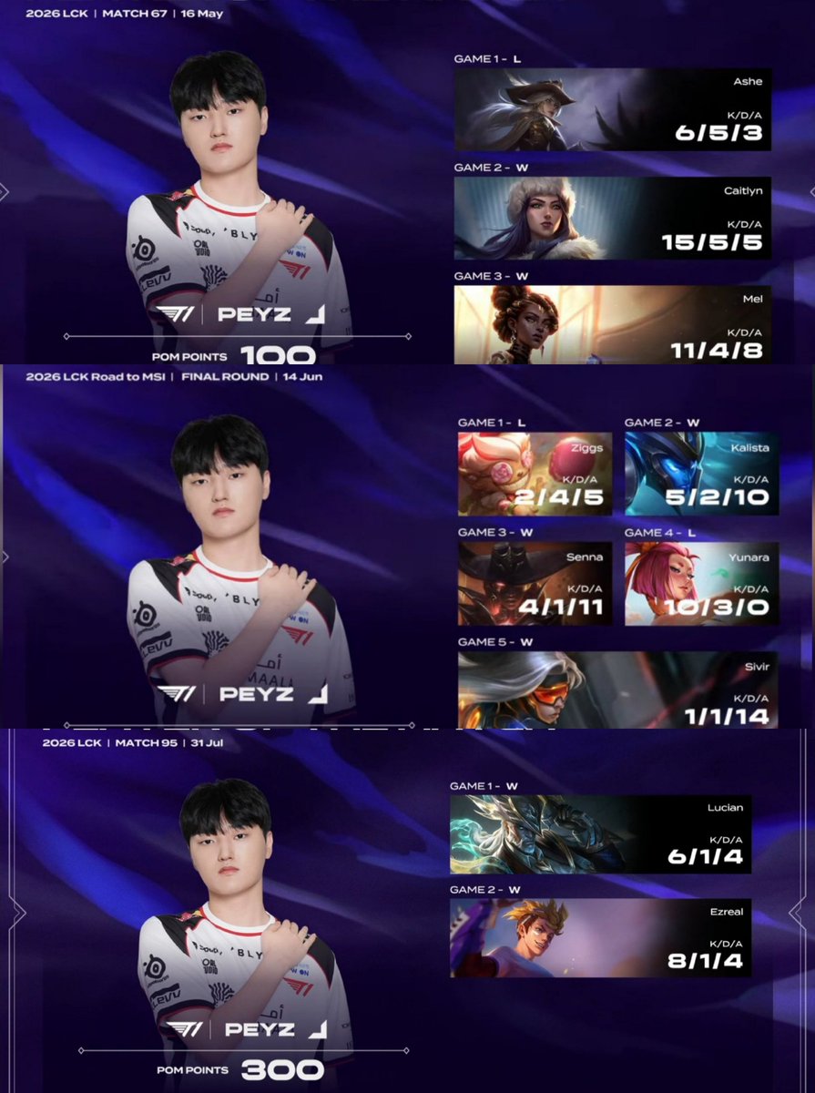 koalahyunnie's tweet photo. Can't make ts up😭 bro really lock tf in when it comes to playing against his former team https://t.co/7etkWHUfye