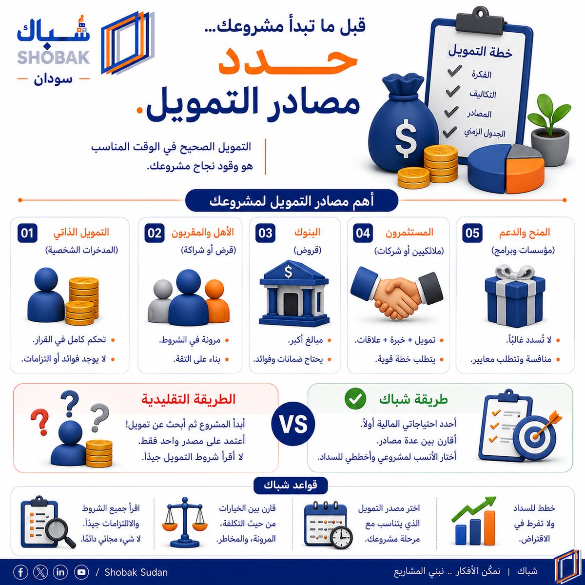 subaksudan's tweet photo. قبل تبدأ مشروعك https://t.co/PKY2xMFRGD