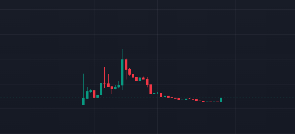 Droid_1965's tweet photo. Many good @Stable  chain memecoins look exactly like this... https://t.co/5DBGz0kZbY