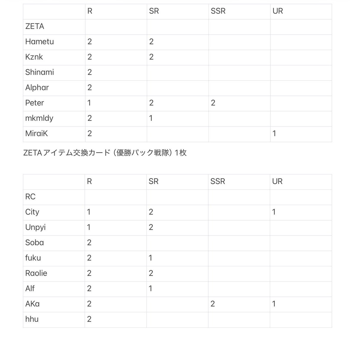 ruru__r0's tweet photo. 【交換】第五人格 IdentityV カードコレクション 2025秋シーズン IJLカード

譲:画像

求:🐔同種＞異種＞ZETA関連カード

郵送でのお取引希望です。
ツリーに続きます。
検索からでもお気軽にご相談ください。 https://t.co/JwtVtkBee5