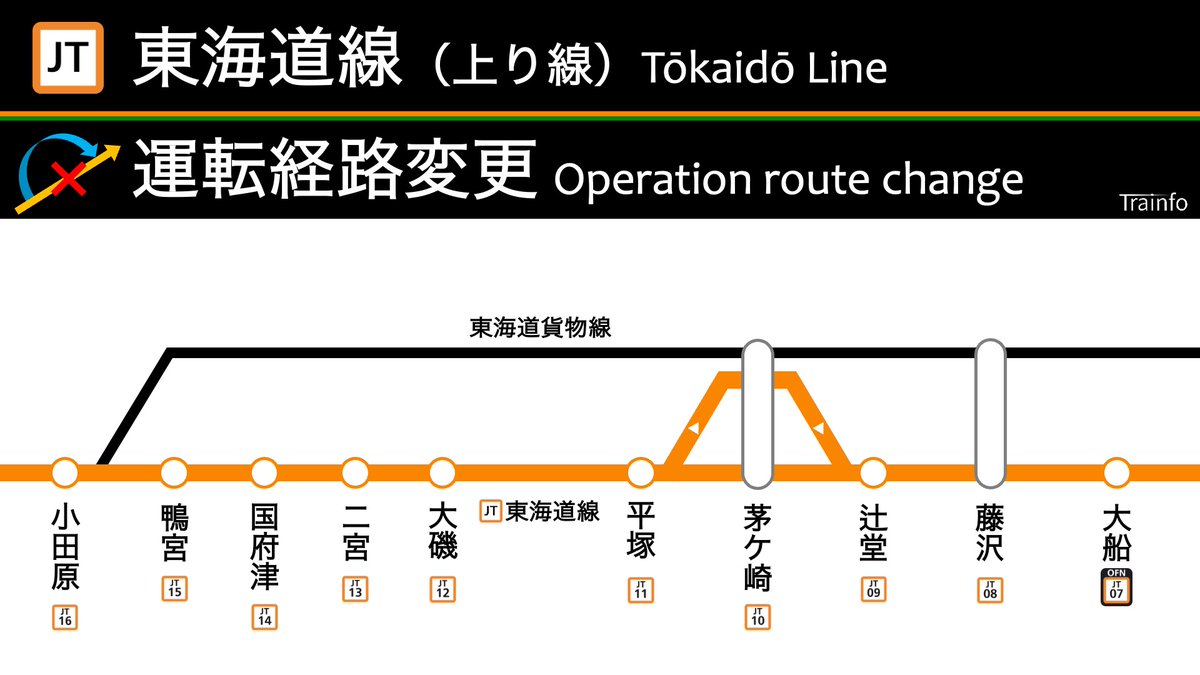 鉄道 運転関係路線図 東海道本線 東海道本線 - Wikiwand