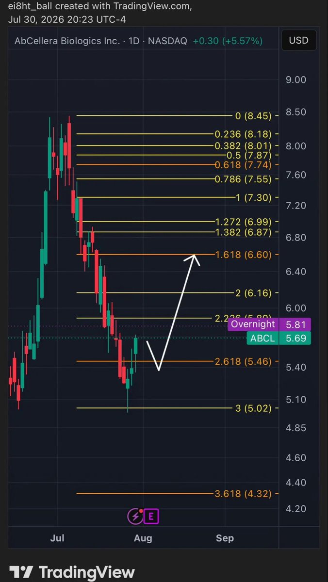 julian007645's tweet photo. $ABCL 

Launch Pad ready 🚀 https://t.co/M1rumipLFV