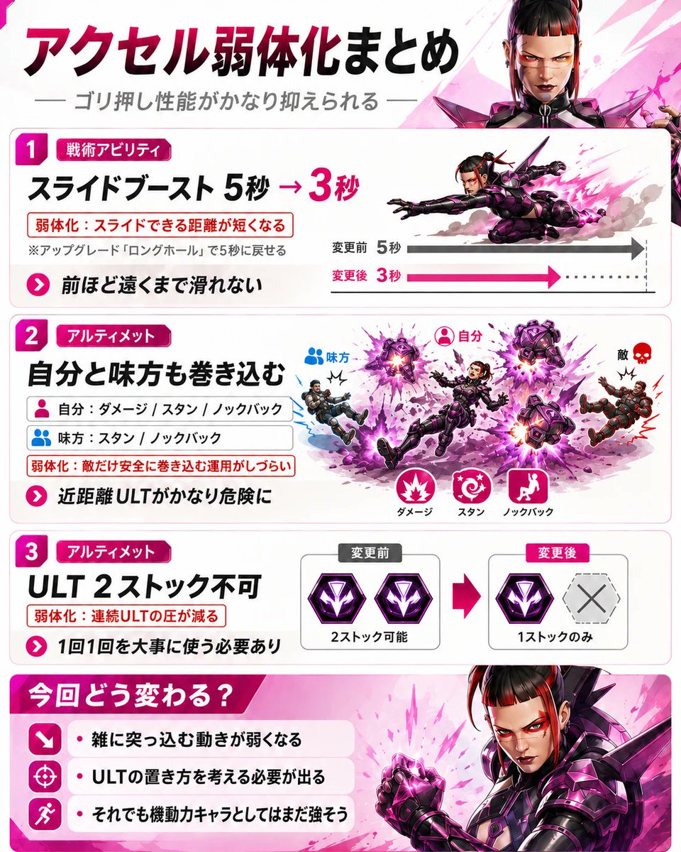 GameMasteredTy's tweet photo. アクセル弱体化🎡

味方を巻き込むの最高にスリリング✊️ https://t.co/prq4Y0uoOC