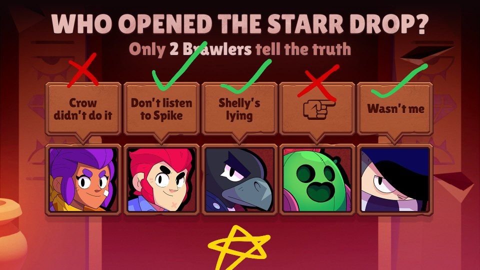 DK_Miner's tweet photo. @BrawlStars #BrawlStars and #EscapePyramidQuest
only when Edgar is the culprit, we would have 3 liars https://t.co/afumGFotdY