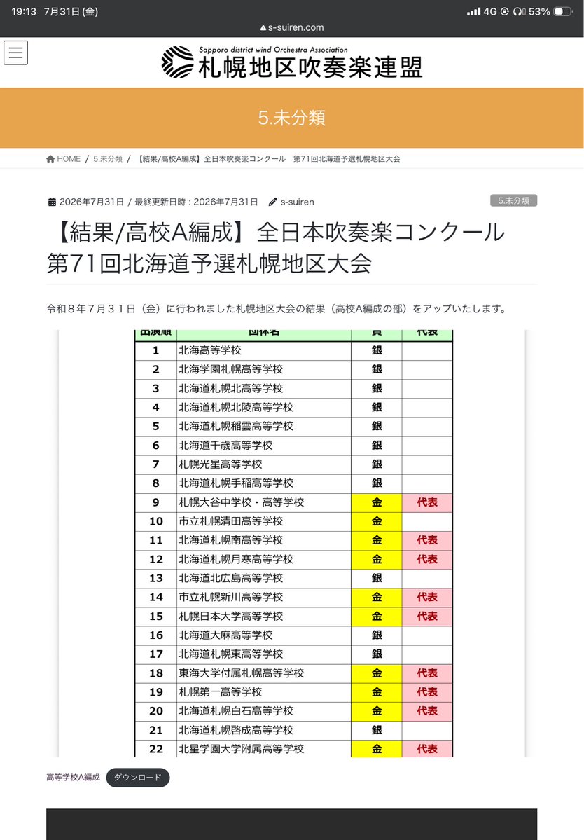 dekanabe_devil's tweet photo. 札幌地区吹奏楽コンクール　高校A編成結果

https://t.co/ENtvJ8fT8G https://t.co/ZBKUu3tLja