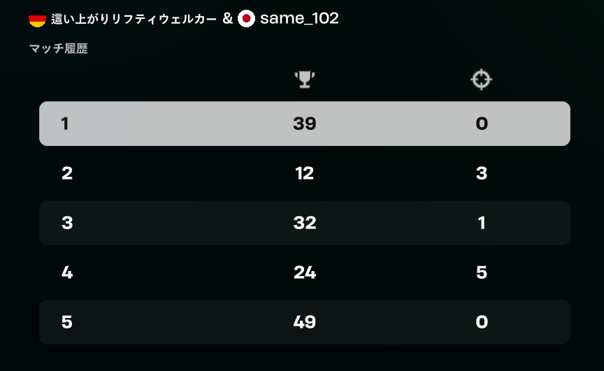 102_same's tweet photo. 対面俺がキャリーしてそっちが中盤負けるからソロ伸ばししてたのにひどくね？？ https://t.co/H9atiqrpOM