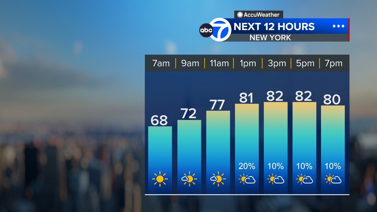 LeeGoldbergABC7's tweet photo. Good morning. Here's your Planning Forecast. #abc7ny https://t.co/BL9LH51SUB
