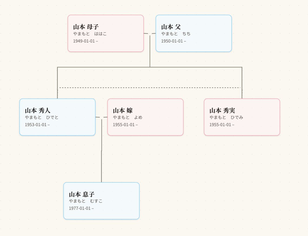 BrainfarmFuture's tweet photo. 聞けるのは、今年の夏かもしれない。
お盆に聞いた話を入力するだけ。家系図と家族史が、そのままWordで出てきます。
8月31日まで、毎日先着100名無料。
▼登録時に入力してください

BrainFarm20260930

https://t.co/9Jf5X5V2Bo https://t.co/YWCTqkXAjh
