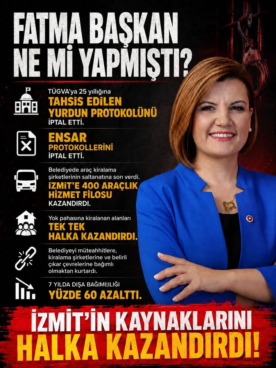 fatmakaplan's tweet photo. FATMA BAŞKAN NE Mİ YAPMIŞTI?

TÜGVA’ya 25 yıllığına tahsis edilen yurdun protokolünü iptal etti.
Ensar protokollerini sonlandırdı.

Araç kiralama saltanatına son vererek İzmit’e 400 araçlık hizmet filosu kazandırdı.

Yok pahasına kiralanan alanları tek tek halka geri verdi.
Belediyeyi müteahhitlere, kiralama şirketlerine ve çıkar çevrelerine bağımlılıktan kurtardı.

Yedi yılda dışa bağımlılığı yüzde 60 azalttı.

İzmit’in kaynaklarını bir avuç çevreye değil, İzmit halkına kazandırdı.