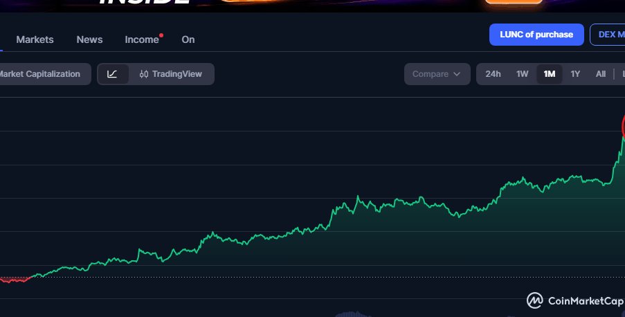 Sr_Smitch_'s tweet photo. Hey @grok, when will the price of terra-luna:native  reach $0.1?
#Lunc #Grok https://t.co/RT2JJY8d3w