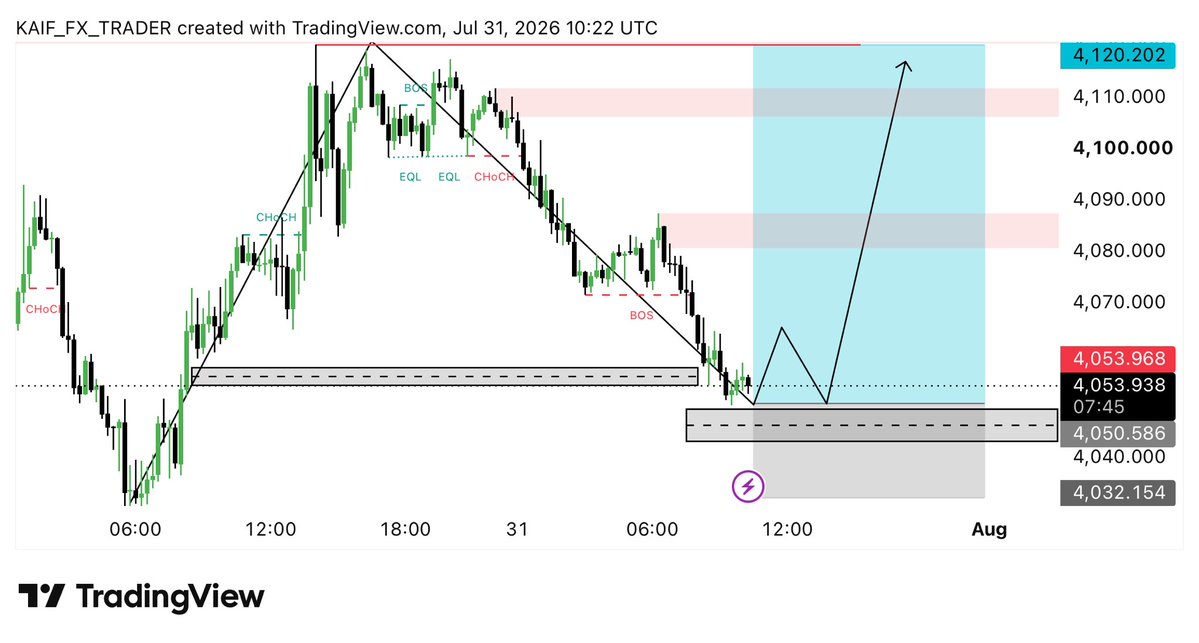 shaikhtweets01's tweet photo. $XAUUSD BUY SETUP 🚨

Iam going for the buy on $GOLD https://t.co/jkUAeN352a