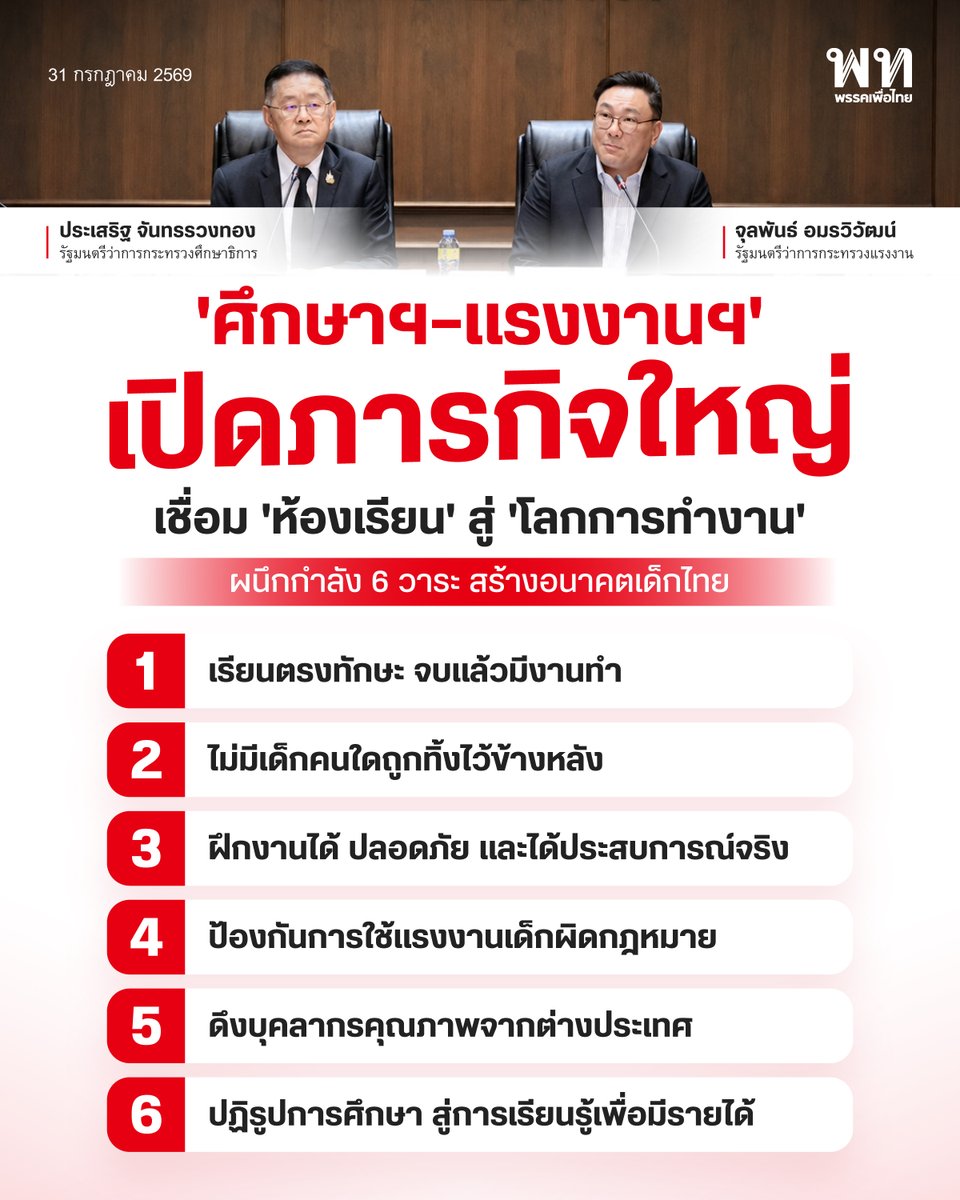 PheuThaiParty's tweet photo. 'ศึกษาฯ–แรงงานฯ ' เปิดภารกิจใหญ่  เชื่อม 'ห้องเรียน' สู่ 'โลกการทำงาน'
ผนึกกำลัง 6 วาระ สร้างอนาคตเด็กไทย
.
31 กรกฎาคม 2569 นายประเสริฐ จันทรรวงทอง รัฐมนตรีว่าการกระทรวงศึกษาธิการ ให้การต้อนรับนายจุลพันธ์ อมรวิวัฒน์ รัฐมนตรีว่าการกระทรวงแรงงาน พร้อมคณะผู้บริหาร ณ ห้องประชุมราชวัลลภ กระทรวงศึกษาธิการ เพื่อหารือความร่วมมือเชื่อมโยงการศึกษา การพัฒนาทักษะ และการจ้างงานให้เป็นระบบเดียวกัน เชื่อมรอยต่อจาก "ห้องเรียน" สู่ "โลกการทำงาน" ผ่าน 6 วาระสำคัญ วางรากฐานการพัฒนาทุนมนุษย์ของประเทศในระยะยาว
.
การหารือมุ่งเปลี่ยนระบบจากเดิมที่ผู้เรียนจบแล้วจึงเริ่มหางาน ไปสู่การวางเส้นทางการเรียนรู้ ทักษะอาชีพ ประสบการณ์จากสถานประกอบการ และโอกาสการมีงานทำตั้งแต่ยังอยู่ในระบบการศึกษา เพื่อให้เด็กไทยมีทักษะตรงกับตลาดแรงงานและเข้าสู่โลกการทำงานได้อย่างมั่นคง
.
#พรรคเพื่อไทย #ประเสริฐจันทรรวงทอง #จุลพันธ์อมรวิวัฒน์ #ศึกษาธิการ #แรงงาน #อาชีวศึกษา #ทุนมนุษย์
