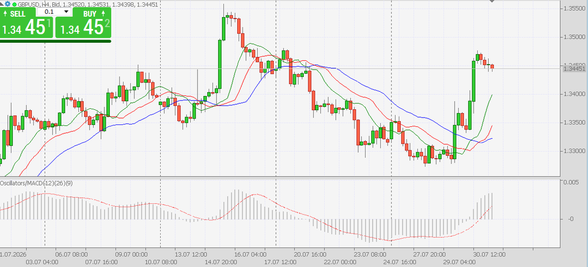 Zohan792's tweet photo. GBP/USD remains under pressure near 1.3450 during Friday's European session.

#GBPUSD #ECB #Coin #Gold #NVDA #NZDUSD #Gold #FOMC #IOTA $EUR #USDJPY https://t.co/FqKE3S6xRa