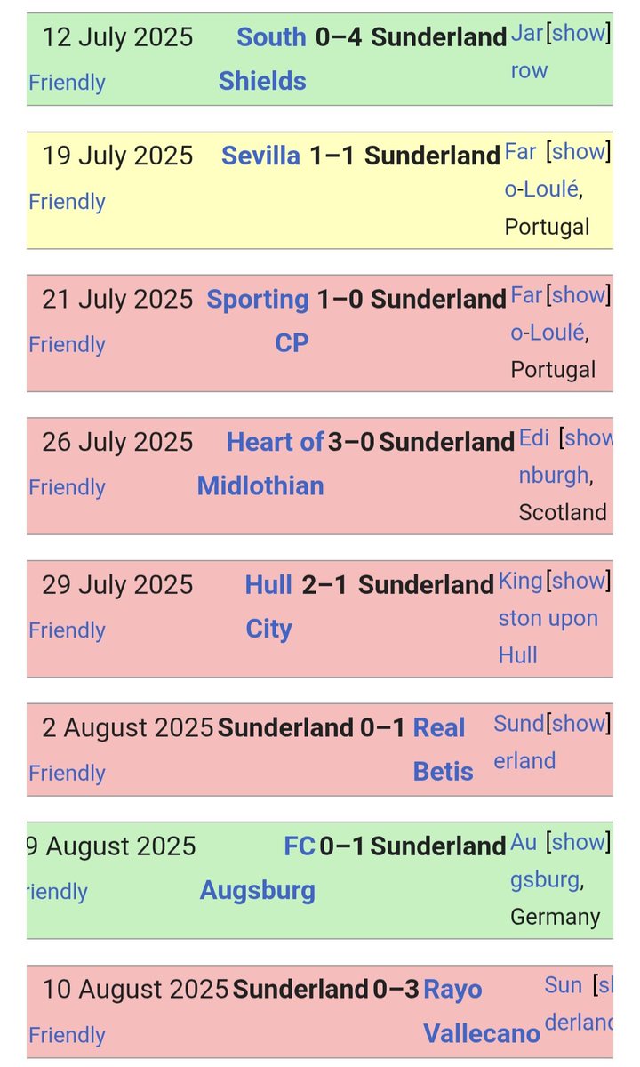 Capt_Fishpaste's tweet photo. Just a quick reminder for anyone who still thinks preseason results and performances mean anything at all, that these were the friendly results the season before we qualified for Europe...

#SAFC https://t.co/ND7kzQOuT6