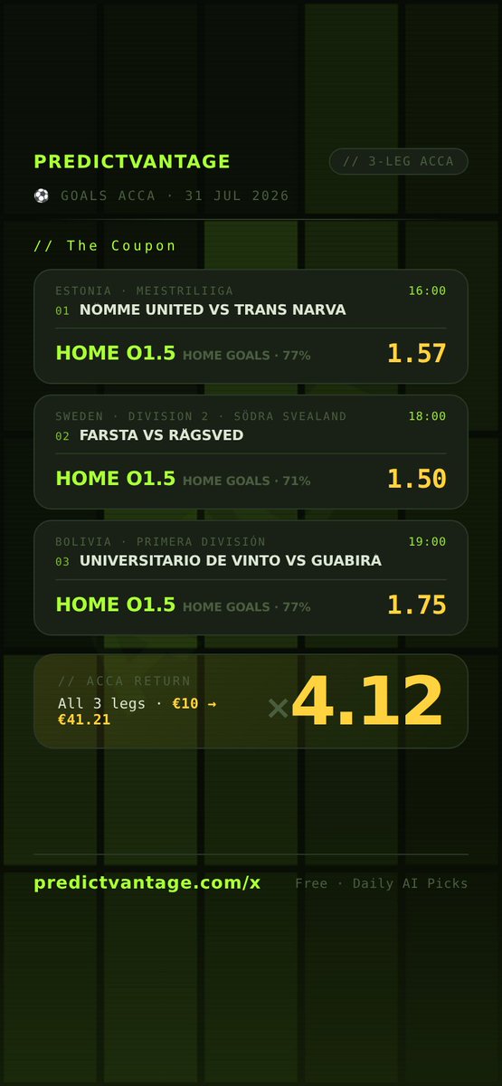 predictvantage's tweet photo. 📊📈 July 31, 2026: Daily Algorithmic Goal Signals Live. 🟩🟩🟩

🇪🇪 Nomme United vs Trans Narva — Home O1.5
🇸🇪 Farsta vs Ragsved — Home O1.5
🇧🇴 Universitario de Vinto vs Guabira — Home O1.5 

🎯 Hit FOLLOW to secure every verified algorithmic signal directly on your timeline. https://t.co/Leqr4YgZmm