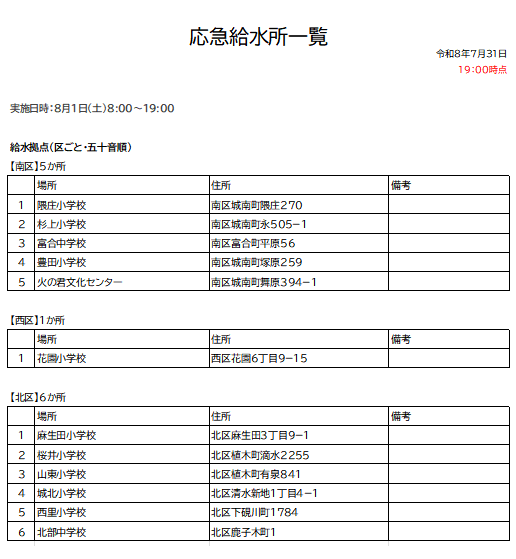 kumamotocity_'s tweet photo. 【８月１日の応急給水所について（７月31日19：00時点）】
８月１日（土）の応急給水所は次のとおりです。↓
https://t.co/aiYZ2BxUQi https://t.co/p1GFeGOW2A