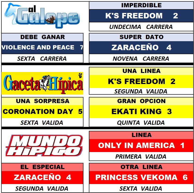 YEALCLAS's tweet photo. AL GALOPE presenta Imperdibles de las revistas más populares de Venezuela para éste domingo 2 de agosto de 2026 https://t.co/DzMhVAA1aU