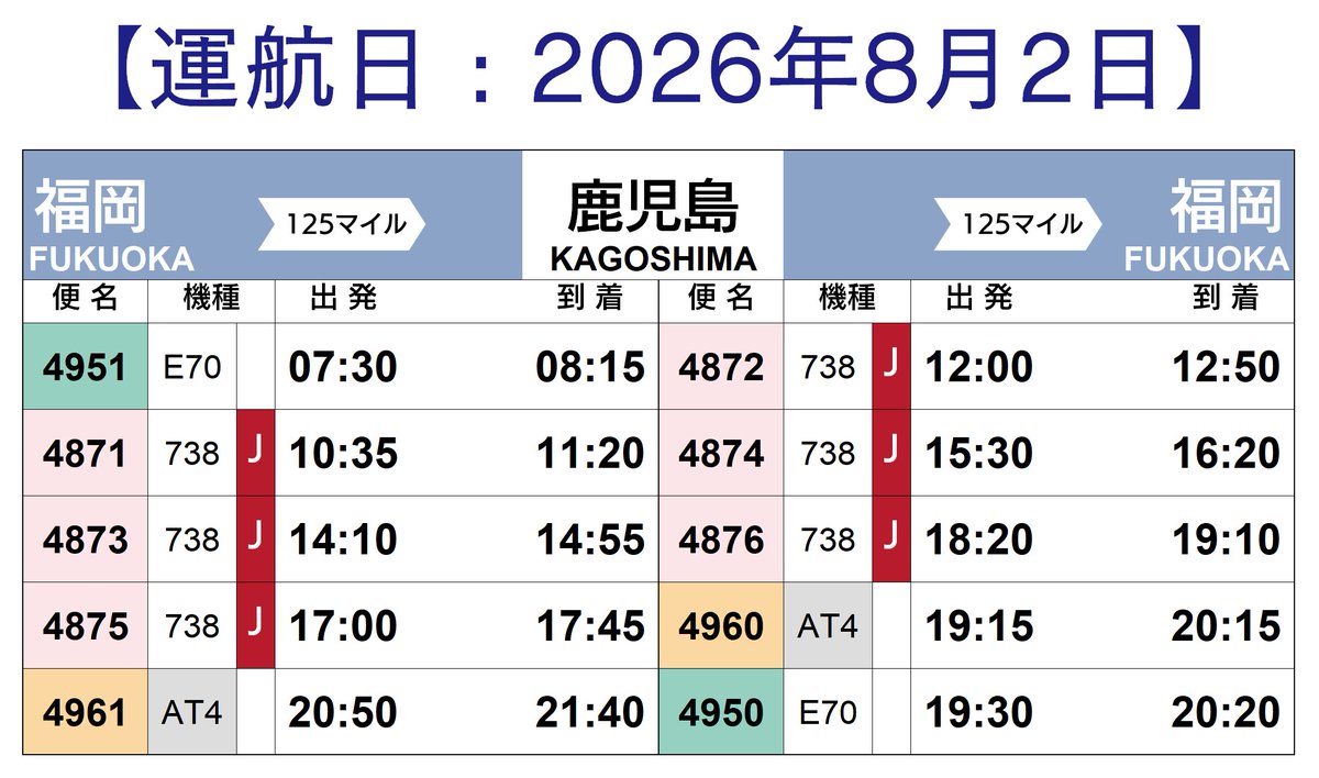 JAL国内線に臨時便が設定されています。 【運航日 : 2026年8月2日