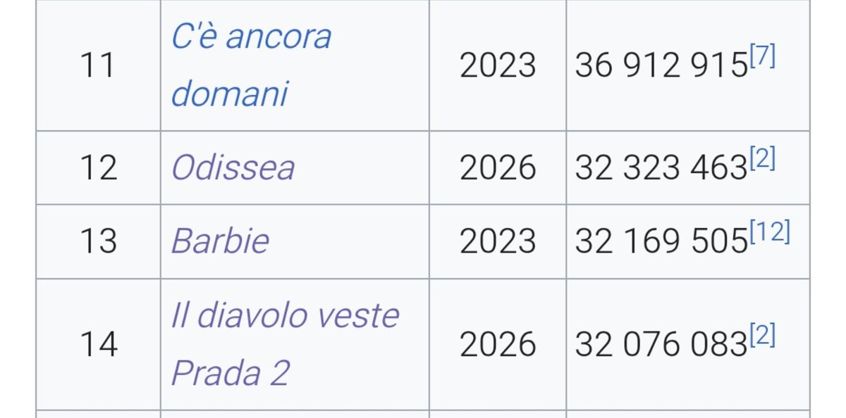 SpiritoSfranto's tweet photo. io comunque devo dire grazie a tutti e quattro questi film https://t.co/2kcDGk9qMe