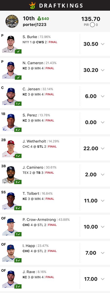 NewkingsDFS's tweet photo. Two NewKings members. Two people who share how they build in our members-only discord. Two top-11 finishes.  👑

Another strong MLB slate for the NewKings community.
Build your next DraftKings or FanDuel lineups:
https://t.co/NdwE7G1H3z
#MLBDFS #DraftKings #FanDuel #DFS https://t.co/RT7b6zUTBh