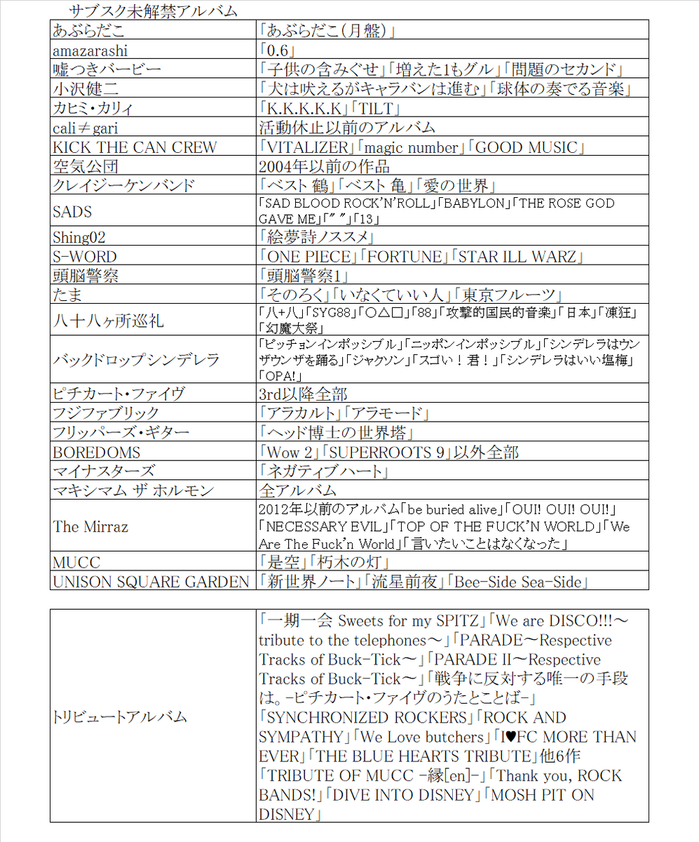sanse_iu's tweet photo. サブスク解禁してほしいアルバム https://t.co/HfwQHnsckq