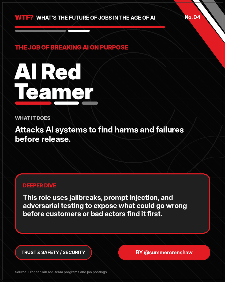 SummerCrenshaw's tweet photo. The job of breaking AI on purpose

AI Red Teamer

What it does: Attacks AI systems to find harms and failures before release.

This role uses jailbreaks, prompt injection, and adversarial testing to expose what could go wrong before customers or bad actors find it first. https://t.co/arLhKefpNo