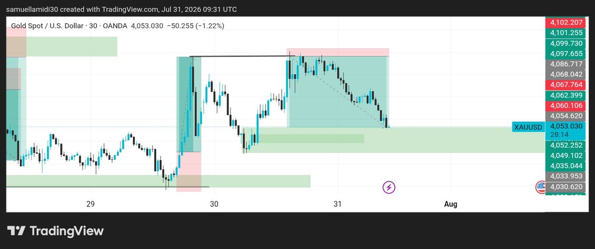SammyFX167810's tweet photo. My XAUUSD trade last night

Like and follow up for more https://t.co/V7fX4VqPTm