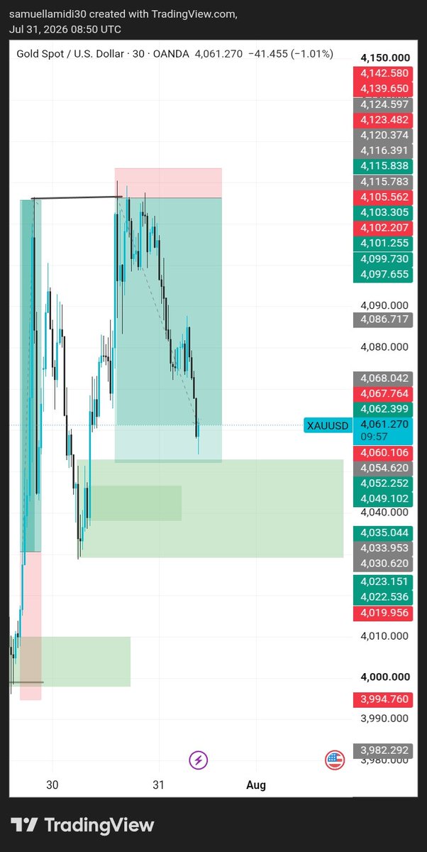 SammyFX167810's tweet photo. My XAUUSD trade last night

Like and follow up for more https://t.co/V7fX4VqPTm