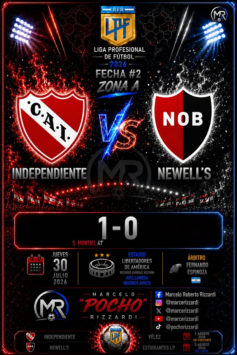 marcerizzardi's tweet photo. TORNEO CLAUSURA (Fecha 2️⃣) Por la Zona 🅰️ #Independiente 1️⃣ vs 0️⃣ #Newells El rojo logró imponerse por la mínima ante la Lepra 🔴 Partido Interzonal #CentralCórdoba 0️⃣ vs 2️⃣ #atléticotucumán  Gran victoria del Decano de visitante. https://t.co/g0eSYFhW6S