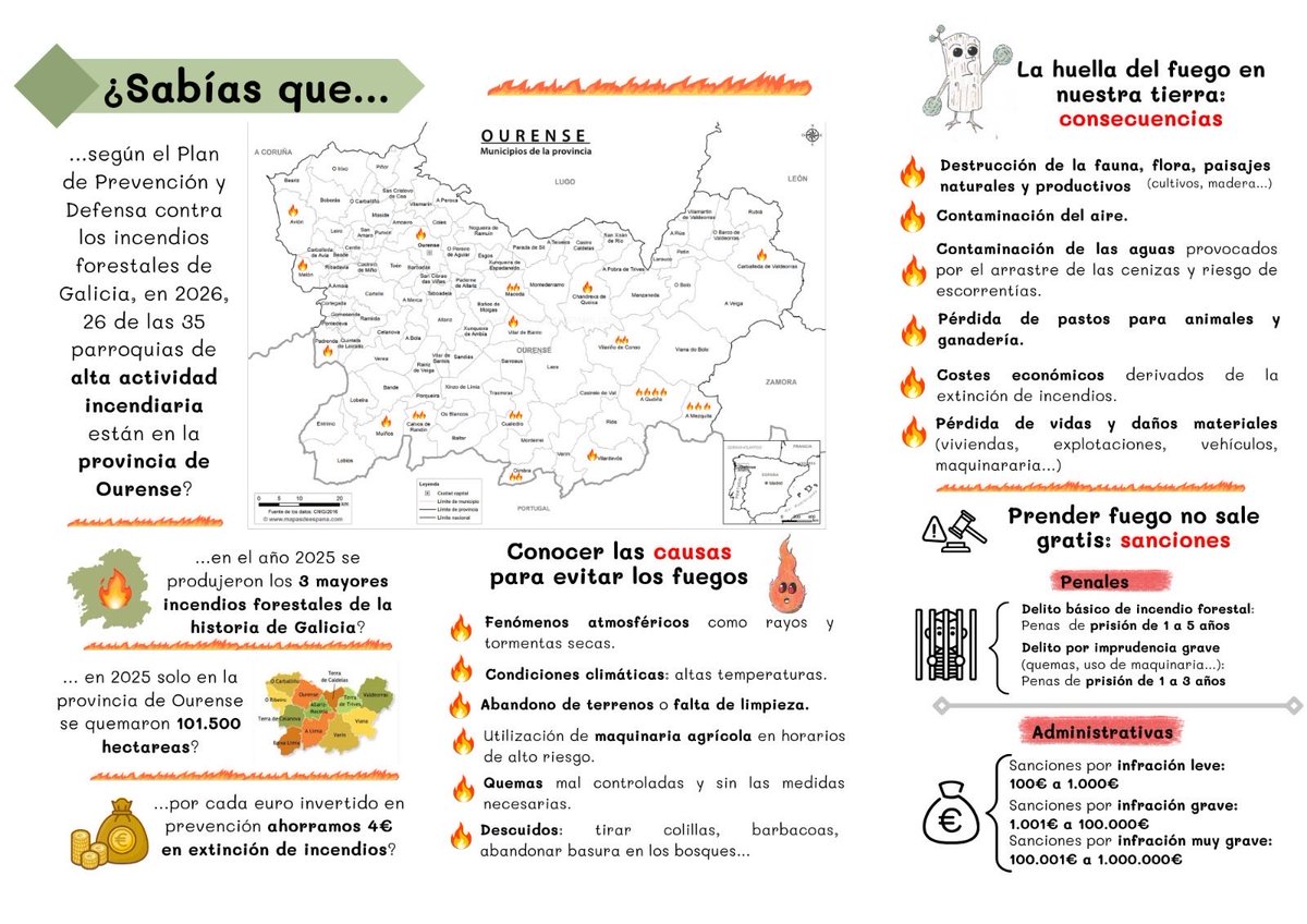 IIPPGob's tweet photo. 🌳 Intern@s del CP de #Ourense elaboran un folleto para sensibilizar sobre los incendios y sus efectos, gracias a @ApesSocial  y @FundlaCaixa.

📌 Formados por un agente forestal, los han repartido por los ayuntamientos de la provincia. 

🔛 Dentro del programa #Reincorpora. https://t.co/j8Vd1keKhu