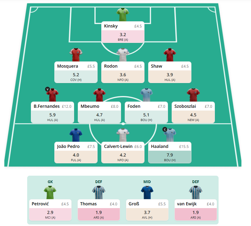 FPL_Moe's tweet photo. Current draft, bench boost GW2 #FPL #FPLCommunity https://t.co/lQkAlLnucD