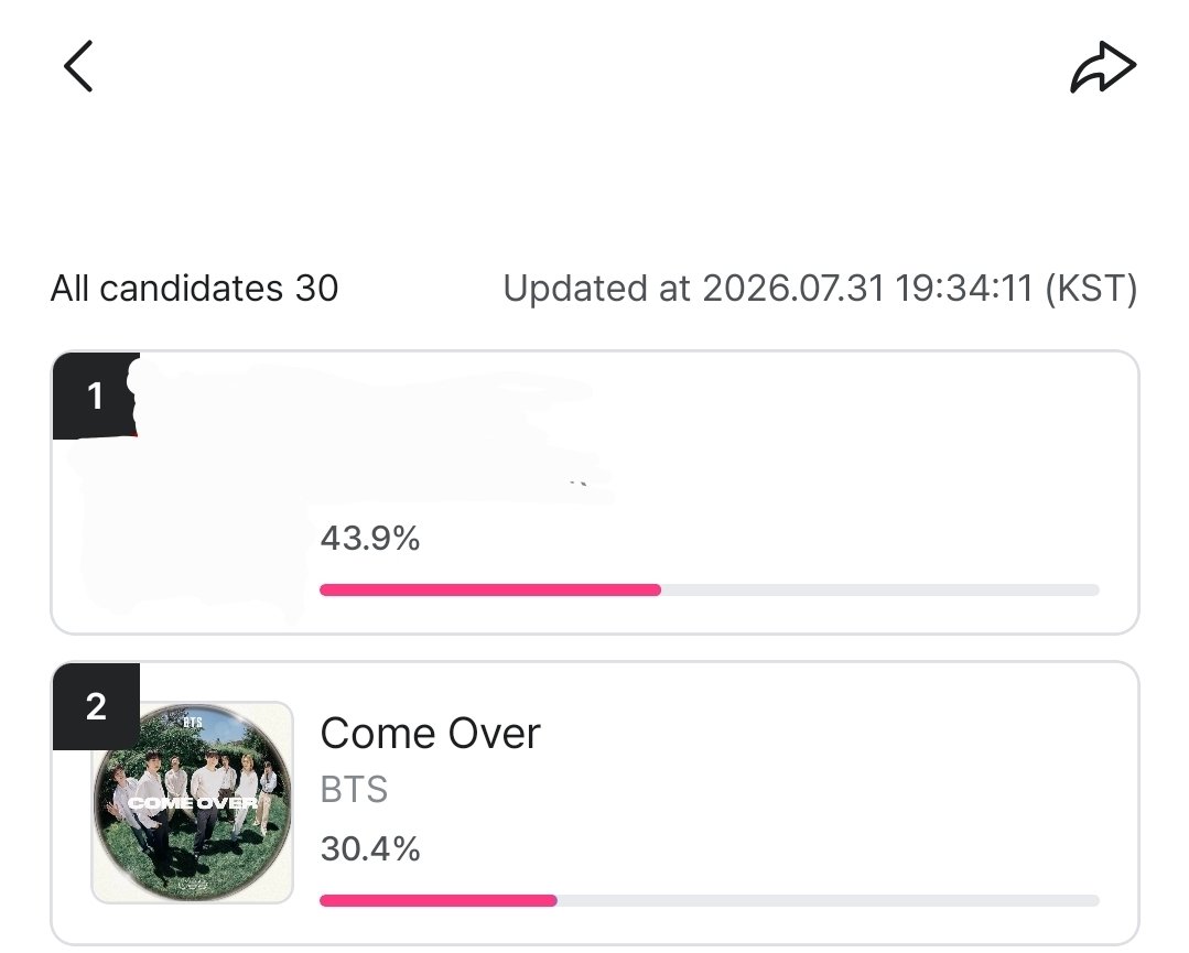 24mbd's tweet photo. โหวต Come Over ให้บังทันกันค่ะ🥹🎀

Billboard Korea Fan Choice Music [5th Week of July]

✨️ 1แอคโหวตได้ 10ครั้ง/วัน
       สลับแอคโหวตไม่ได้
Ⓜ️ แอป Mnet+
⏰️ ปิดโหวต 02/08 เวลา 21:59น.(ไทย)

🥇 ผู้ชนะอันดับ 1 จะได้รับการโปรโมทผ่าน BB Korea

วิธีโหวตในเมนชั่น
#อาร์มี่ชวนโหวต https://t.co/ggsD6ArSwZ