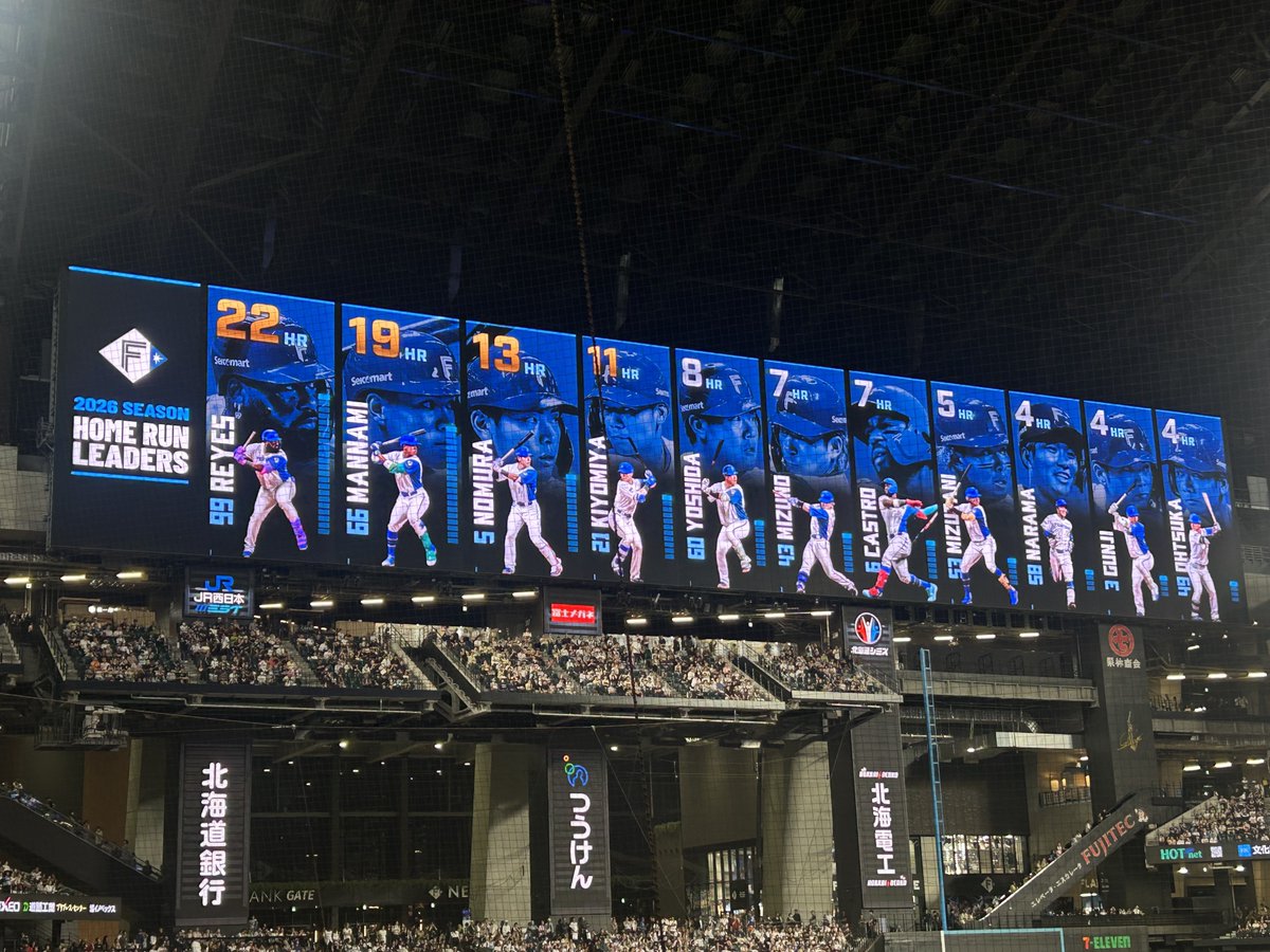 ya_________ru3's tweet photo. もっともっと打ちまくれ~~~.ᐟ💥

#lovefighters https://t.co/vDYghpe93g