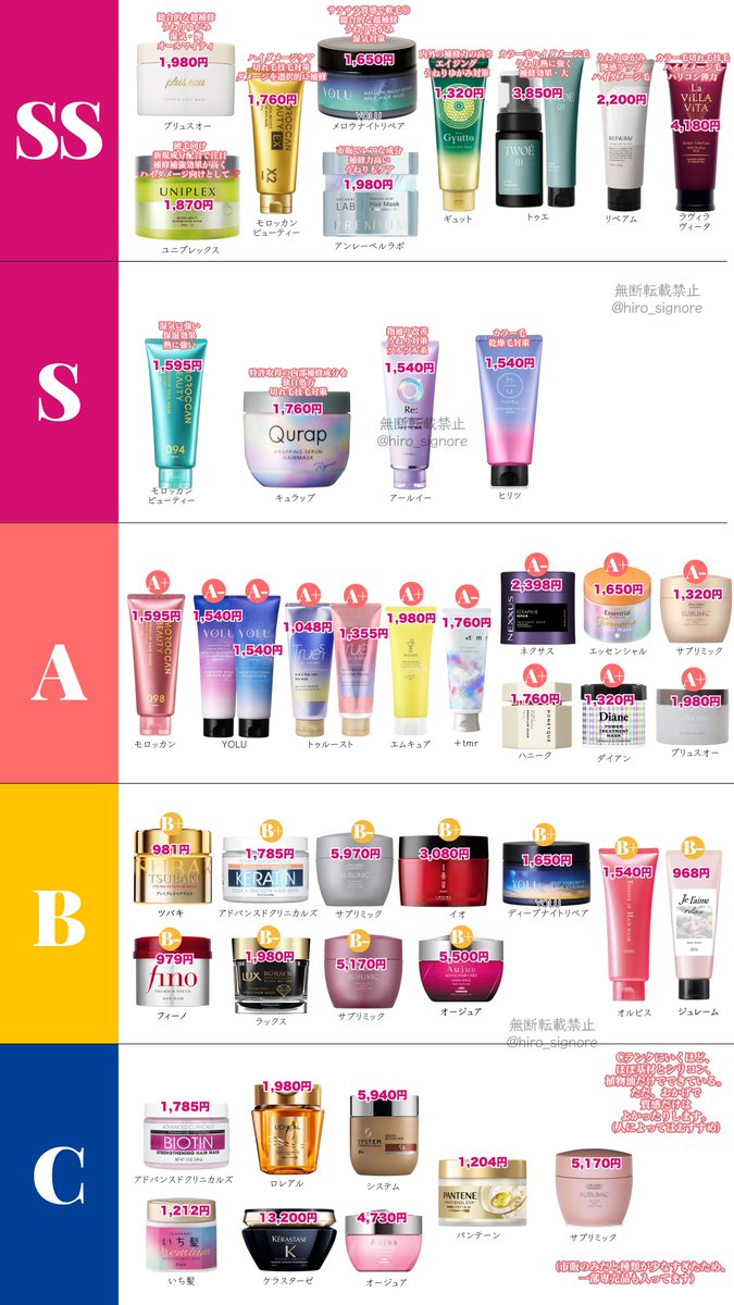 hiro_signore's tweet photo. ヘアケア総集編。
最新のモノまで成分を調べて評価しました。是非見てください！

1枚目 ヘアオイル
2枚目 ヘアミルク
3枚目 ヘアミスト
4枚目 ヘアマスク https://t.co/GLP7TtXlSl