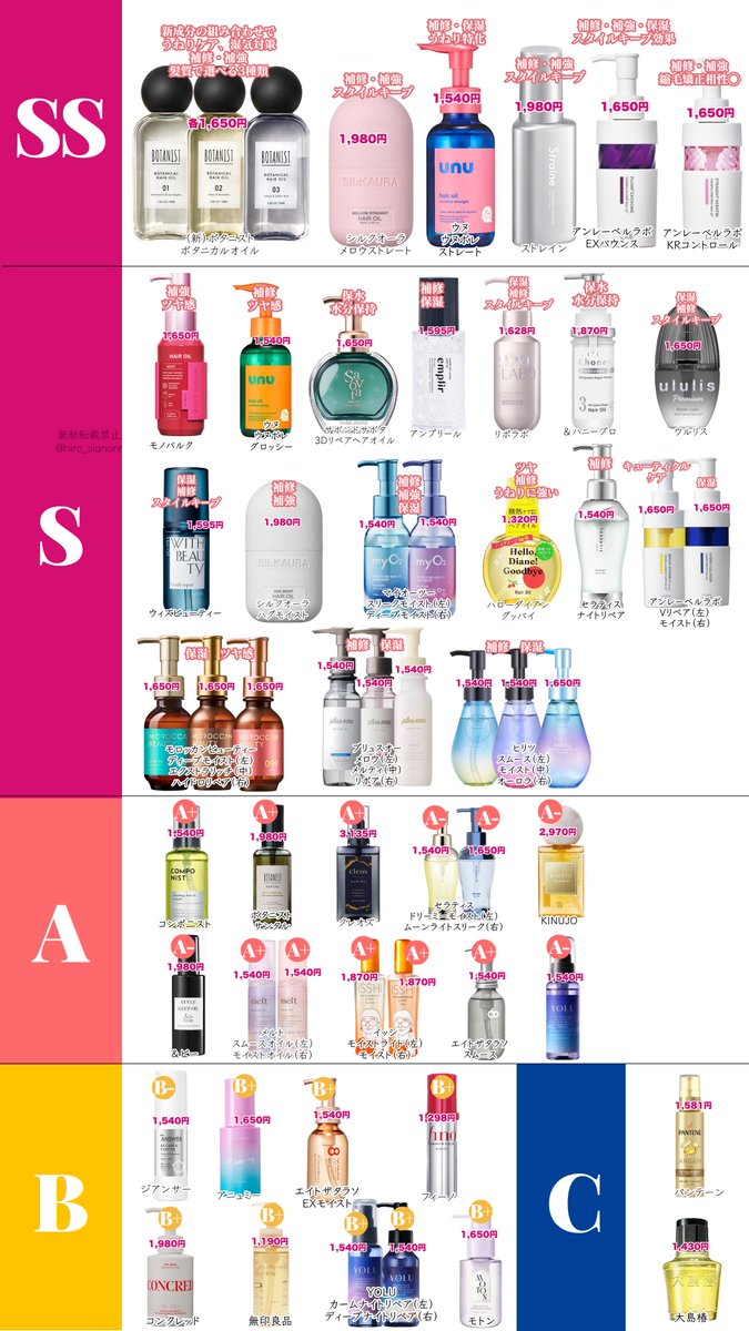 hiro_signore's tweet photo. ヘアケア総集編。
最新のモノまで成分を調べて評価しました。是非見てください！

1枚目 ヘアオイル
2枚目 ヘアミルク
3枚目 ヘアミスト
4枚目 ヘアマスク https://t.co/GLP7TtXlSl